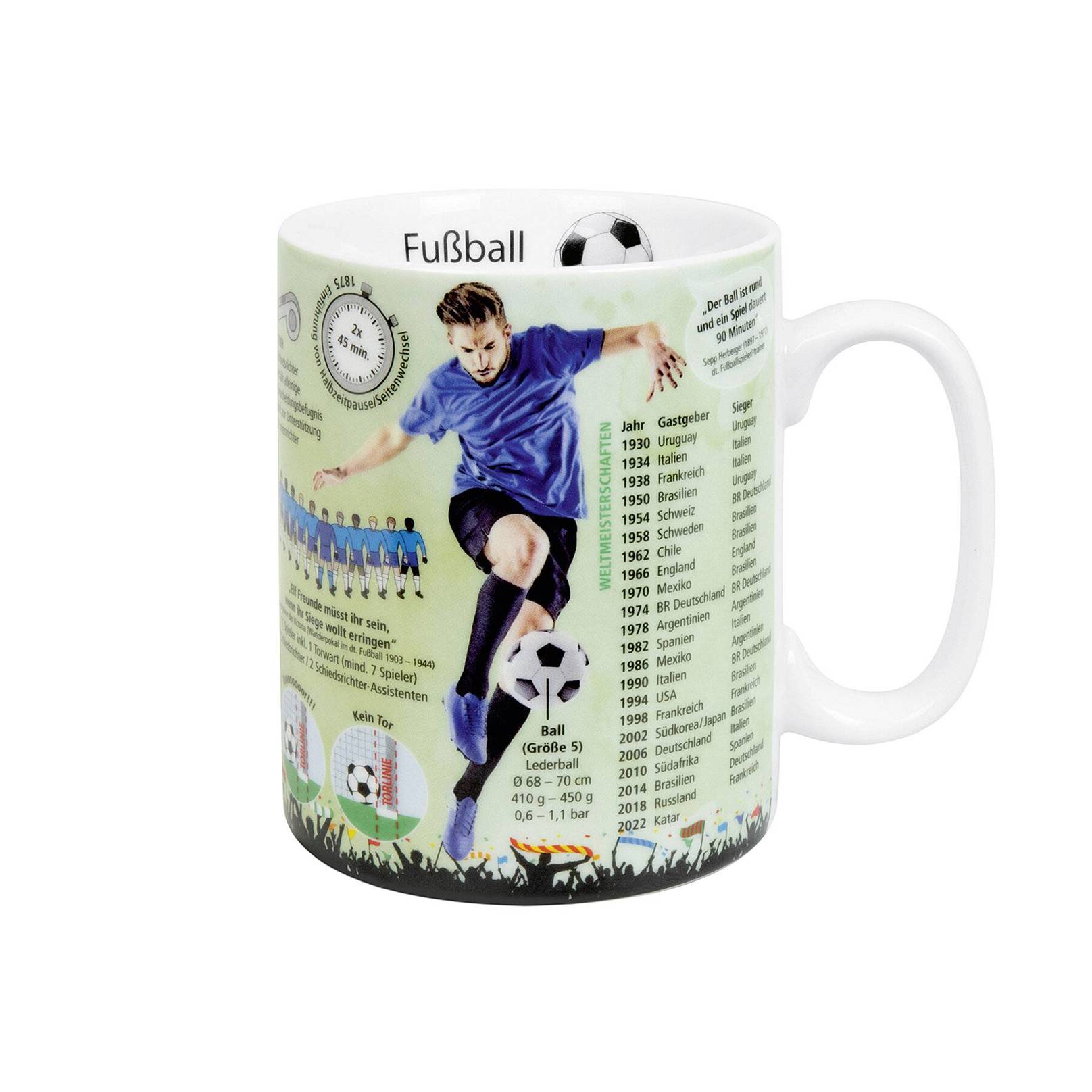 Könitz Porzellan - Wissensbecher Fußball - Kaffeebecher